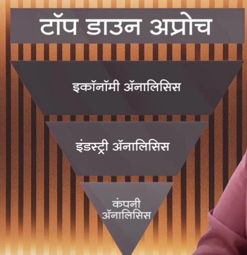 Fundamental analysis in Marathi