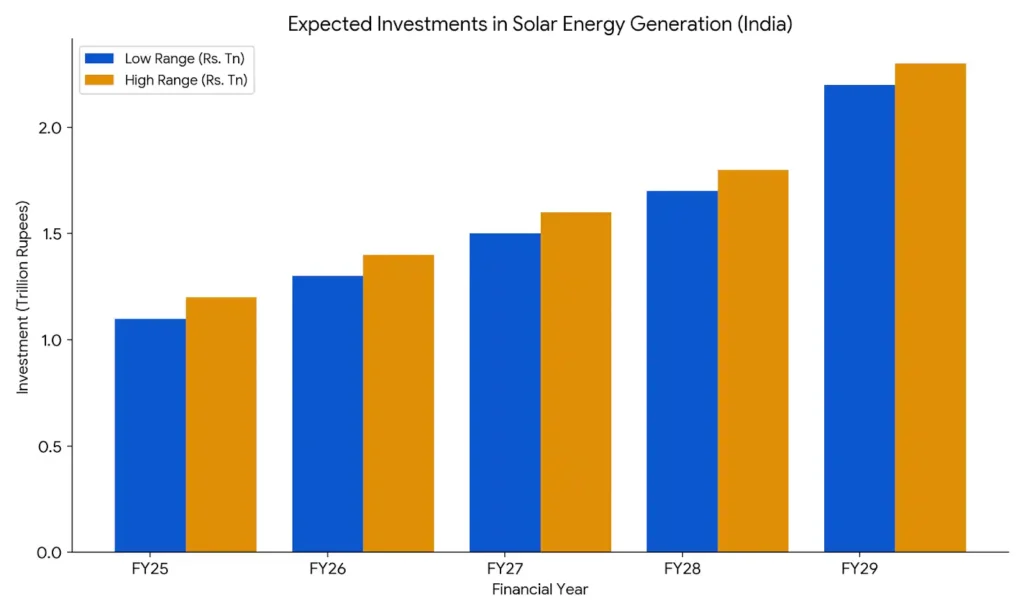 NTPC Green Energy IPO Details In Marathi